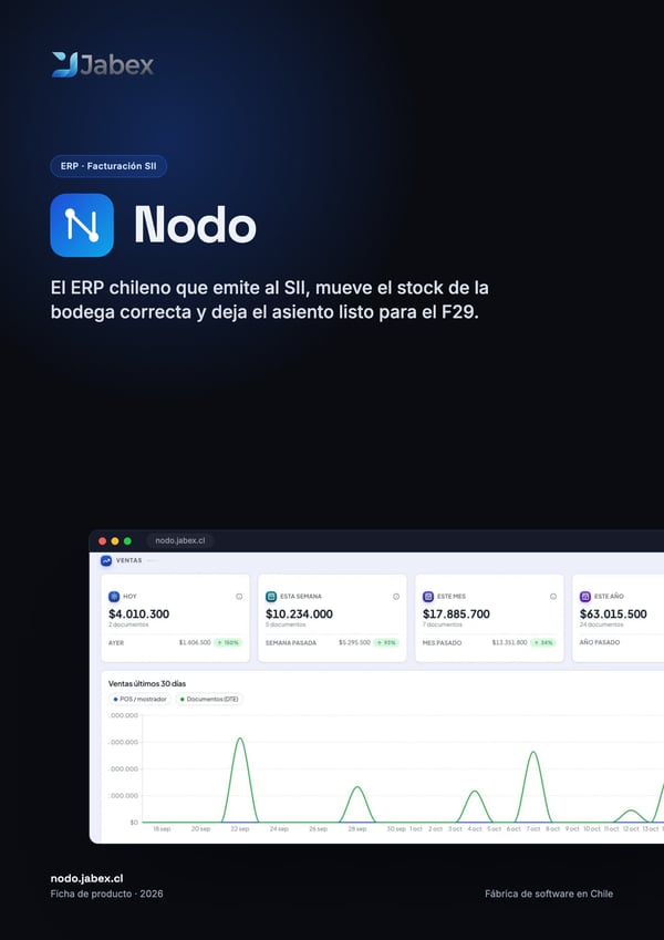 Portada de la ficha de Nodo